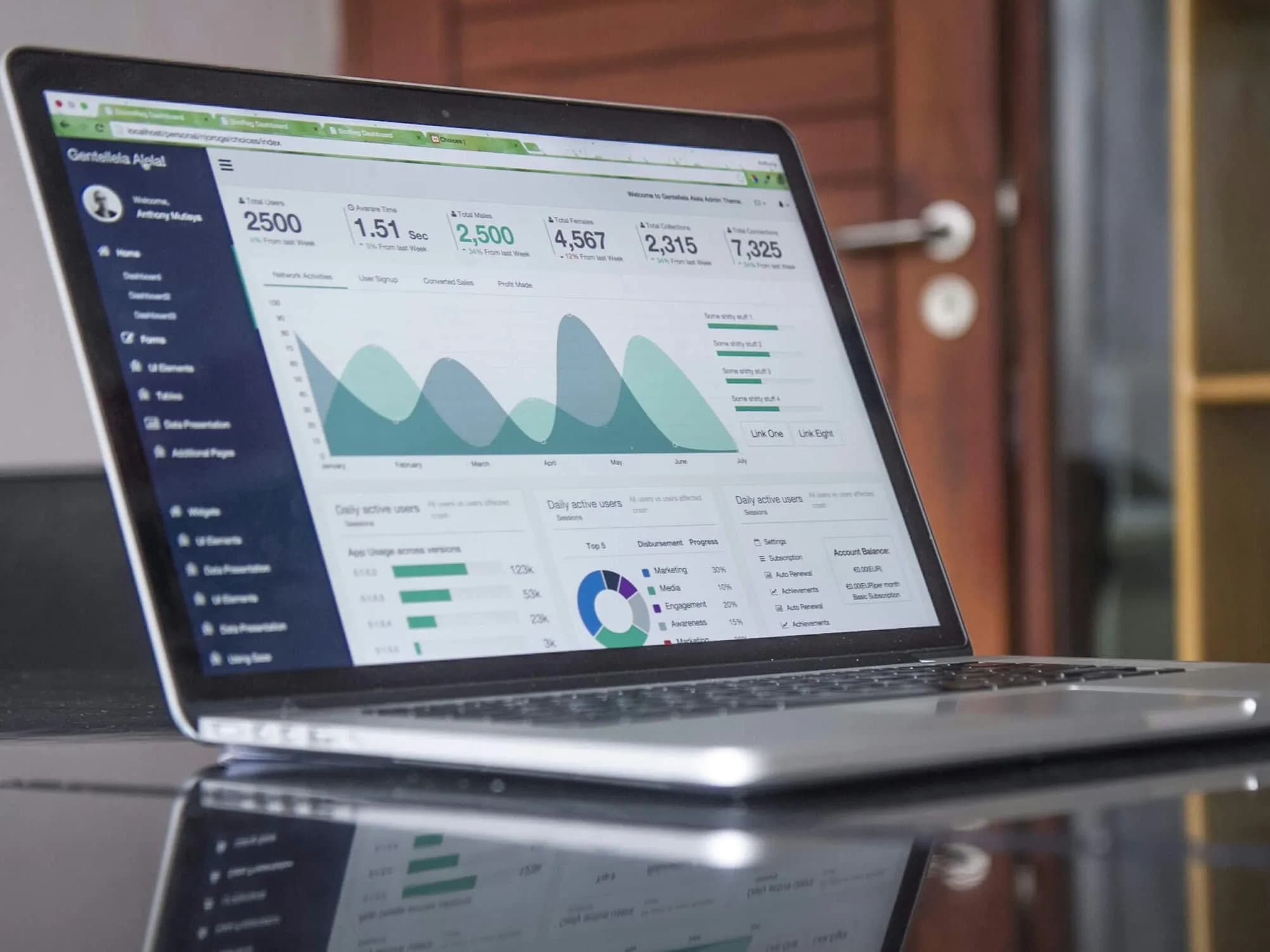 Dashboards dynamiques & automatisés